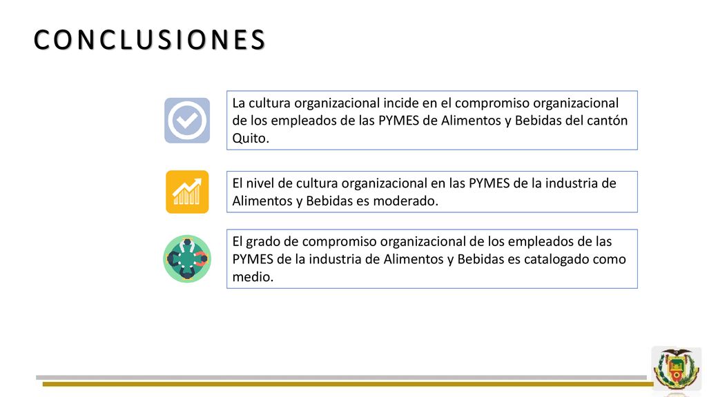 CONCLUSIONES La cultura organizacional incide en el compromiso organizacional de los empleados de las PYMES de Alimentos y Bebidas del cantón Quito.