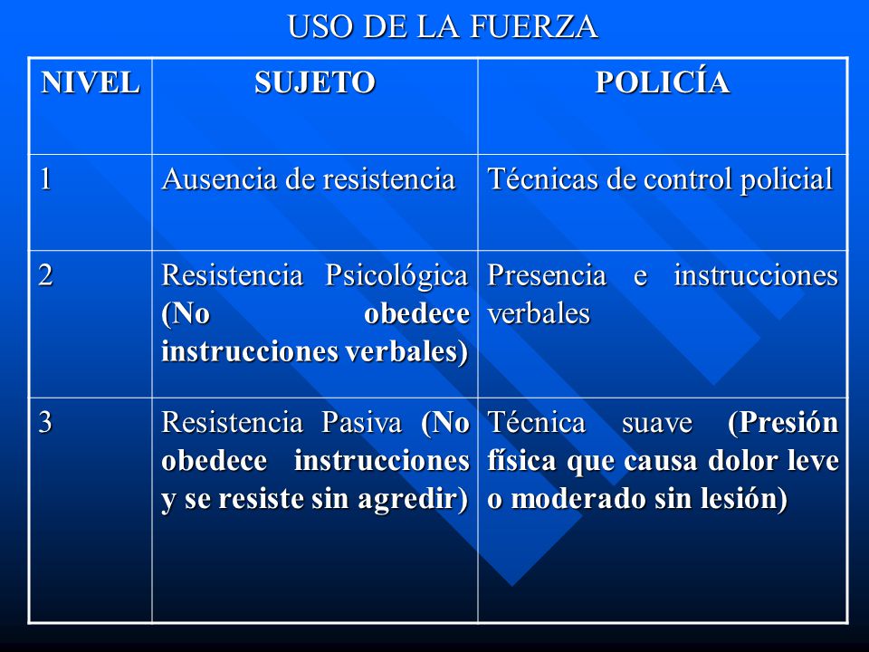 USO DE LA FUERZA NIVEL SUJETO POLICÍA 1 Ausencia de resistencia
