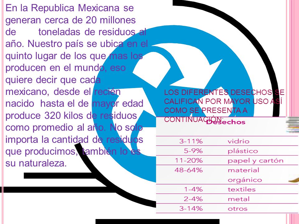En la Republica Mexicana se generan cerca de 20 millones de toneladas de residuos al año. Nuestro país se ubica en el quinto lugar de los que mas los producen en el mundo, eso quiere decir que cada mexicano, desde el recién nacido hasta el de mayor edad produce 320 kilos de residuos como promedio al año. No solo importa la cantidad de residuos que producimos, también lo es su naturaleza.