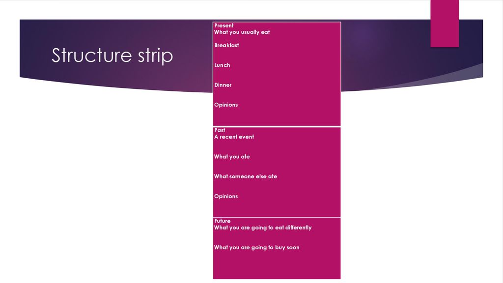 Structure strip Present What you usually eat Breakfast Lunch Dinner