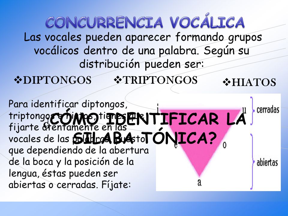 CONCURRENCIA VOCÁLICA ¿CÓMO IDENTIFICAR LA SILABA TÓNICA