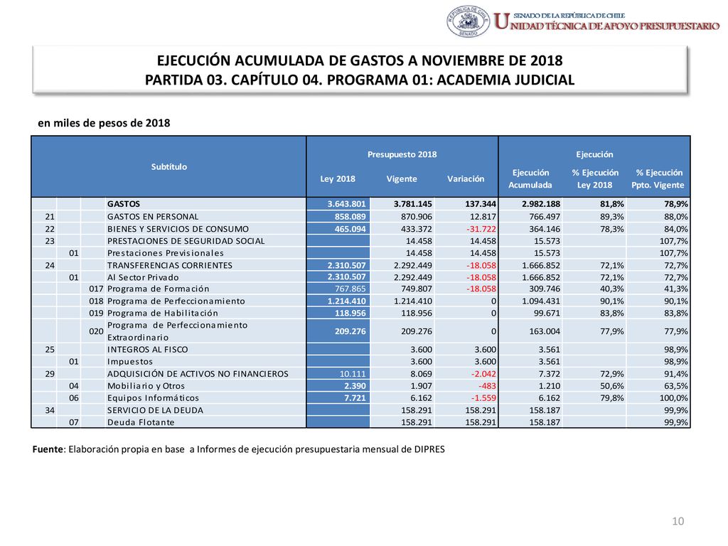EJECUCIÓN ACUMULADA DE GASTOS A NOVIEMBRE DE 2018 PARTIDA 03