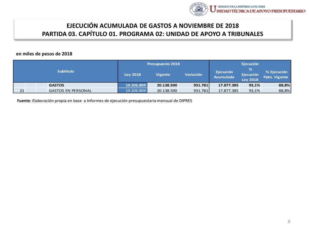 EJECUCIÓN ACUMULADA DE GASTOS A NOVIEMBRE DE 2018 PARTIDA 03