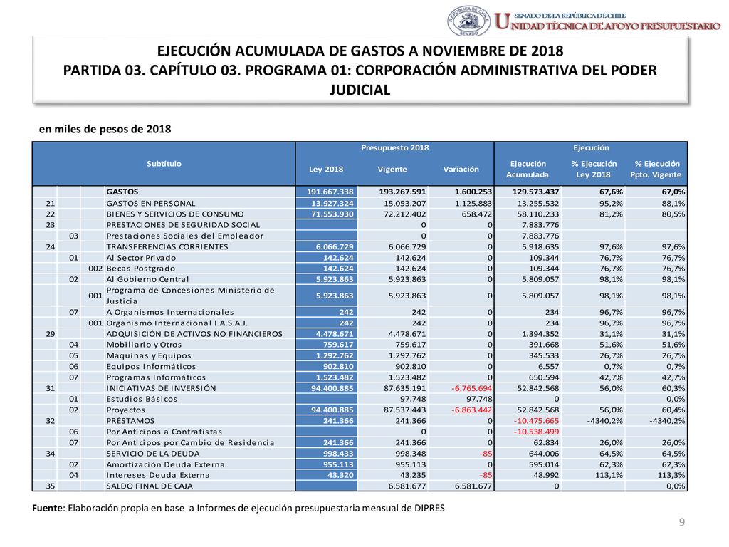EJECUCIÓN ACUMULADA DE GASTOS A NOVIEMBRE DE 2018 PARTIDA 03