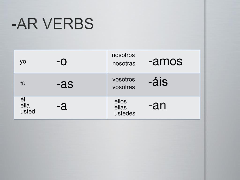 -AR VERBS -o -amos -áis -as -a -an nosotros yo yo nosotras vosotros tú