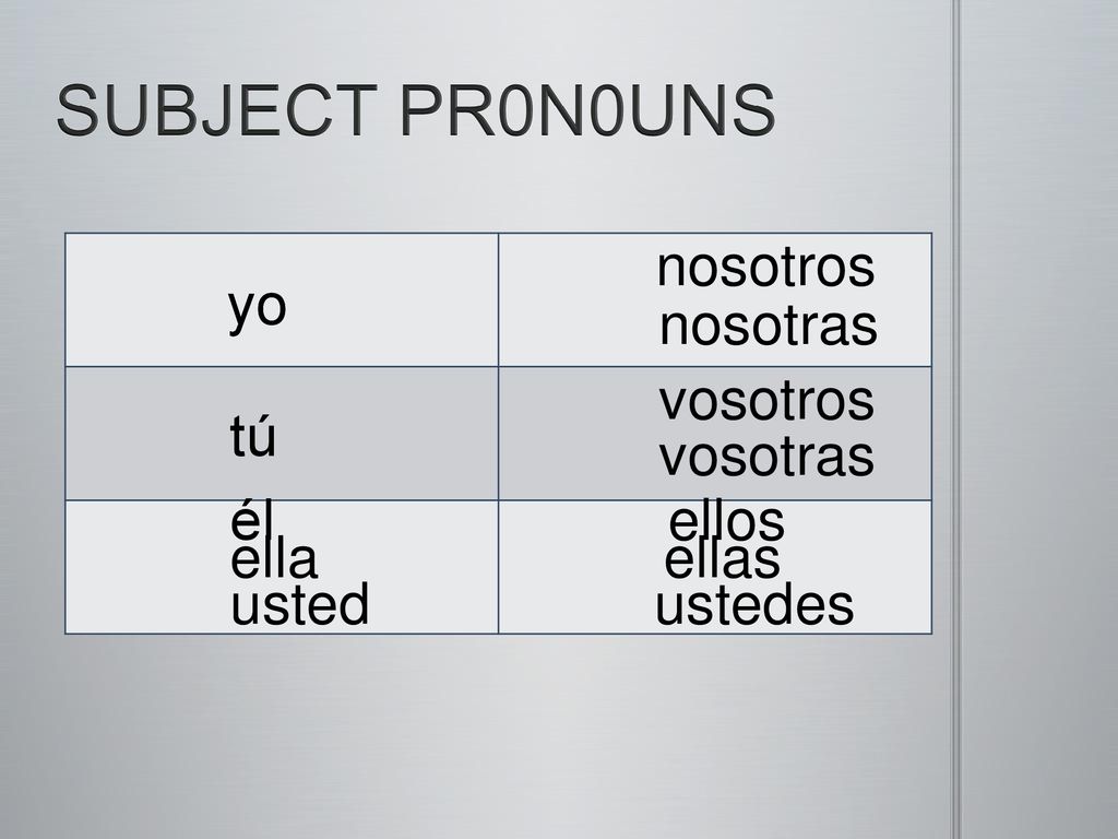SUBJECT PR0N0UNS nosotros yo yo nosotras vosotros tú vosotras él ellos