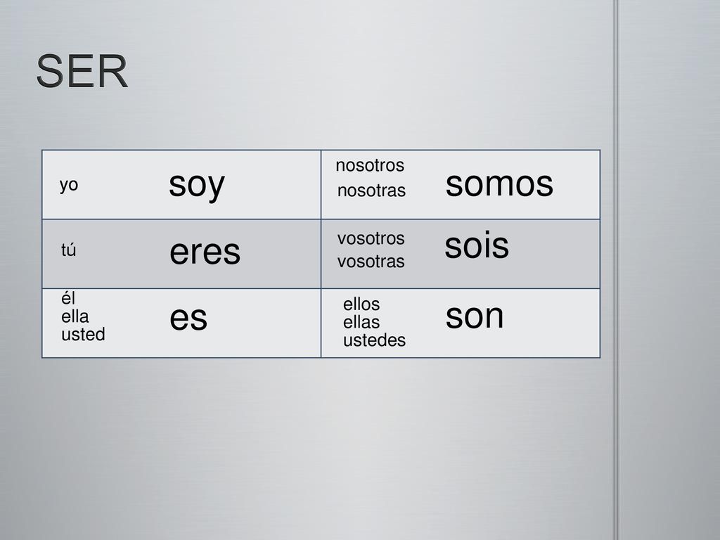 SER soy somos sois eres es son nosotros yo yo nosotras vosotros tú
