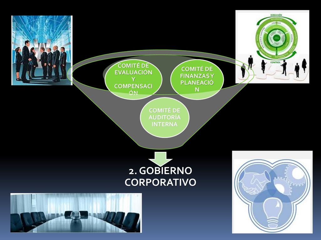 2. GOBIERNO CORPORATIVO COMITÉ DE EVALUACIÓN Y COMPENSACIÓN