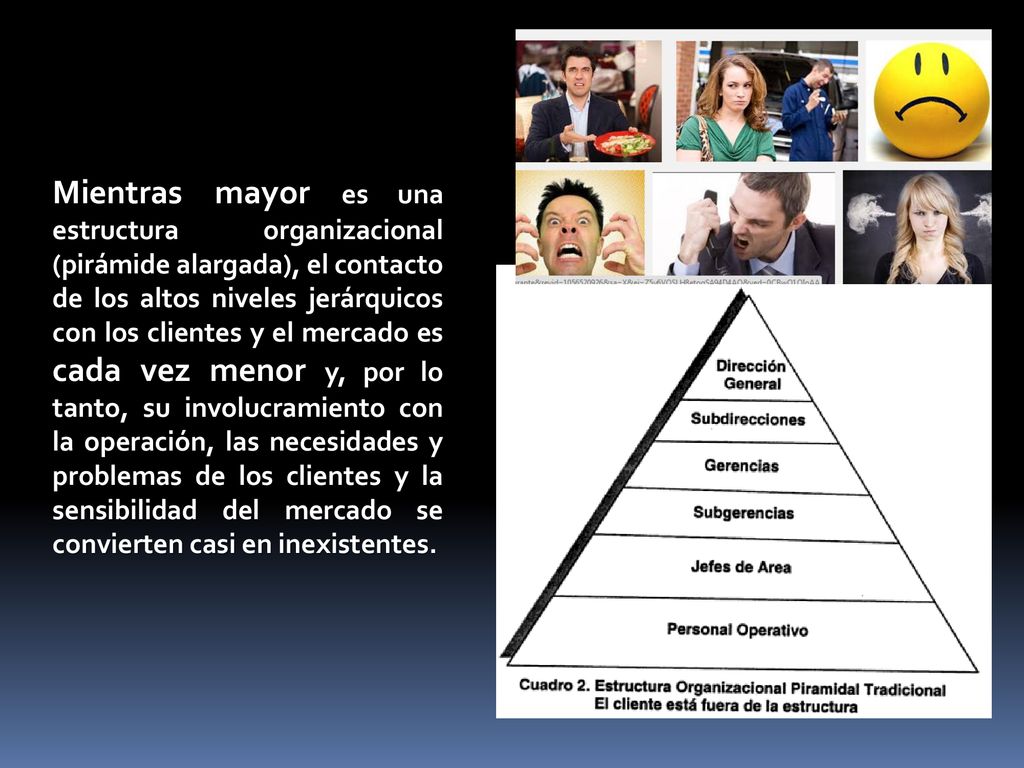 Mientras mayor es una estructura organizacional (pirámide alargada), el contacto de los altos niveles jerárquicos con los clientes y el mercado es cada vez menor y, por lo tanto, su involucramiento con la operación, las necesidades y problemas de los clientes y la sensibilidad del mercado se convierten casi en inexistentes.