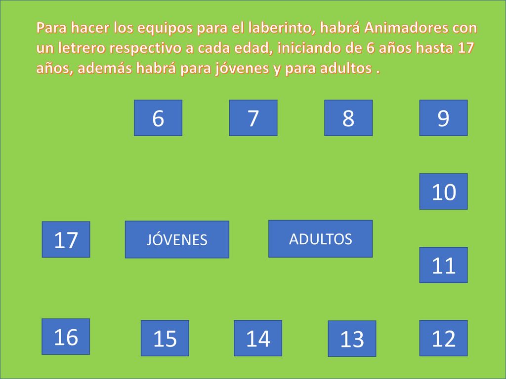 Para hacer los equipos para el laberinto, habrá Animadores con un letrero respectivo a cada edad, iniciando de 6 años hasta 17 años, además habrá para jóvenes y para adultos .