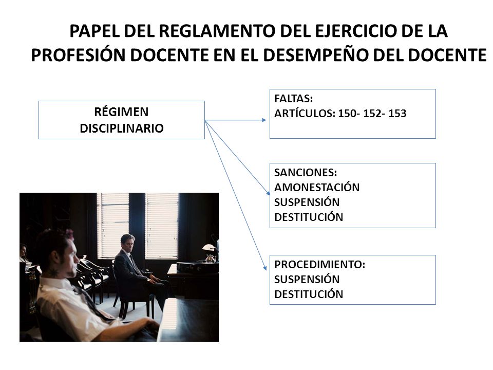 PAPEL DEL REGLAMENTO DEL EJERCICIO DE LA PROFESIÓN DOCENTE EN EL DESEMPEÑO DEL DOCENTE