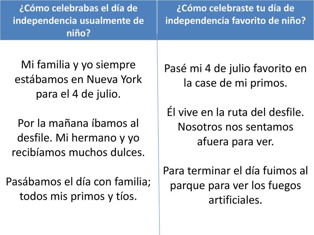 Mi familia y yo siempre estábamos en Nueva York para el 4 de julio.