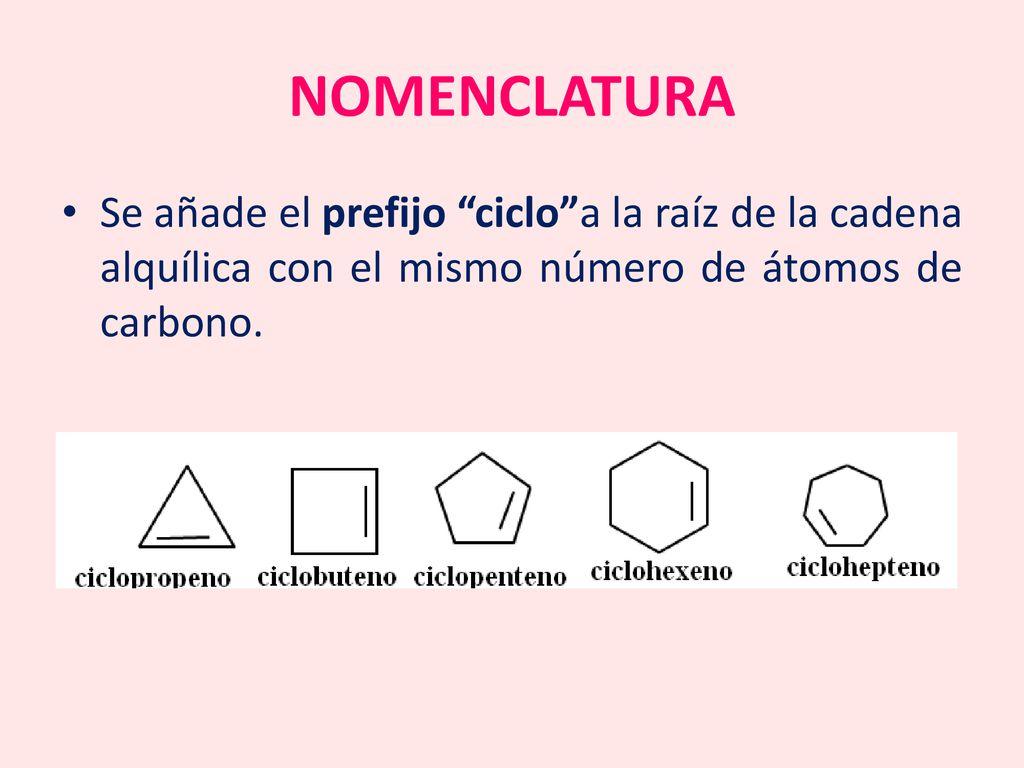 NOMENCLATURA Se añade el prefijo ciclo a la raíz de la cadena alquílica con el mismo número de átomos de carbono.
