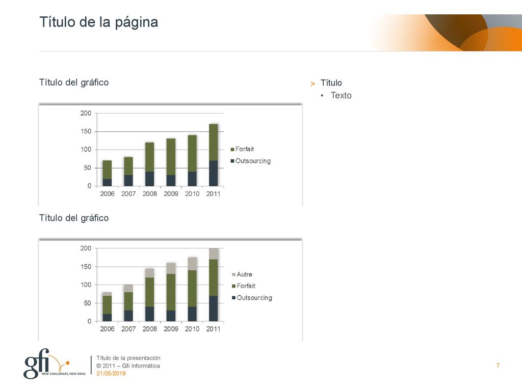Título de la página Título del gráfico Título del gráfico Título Texto