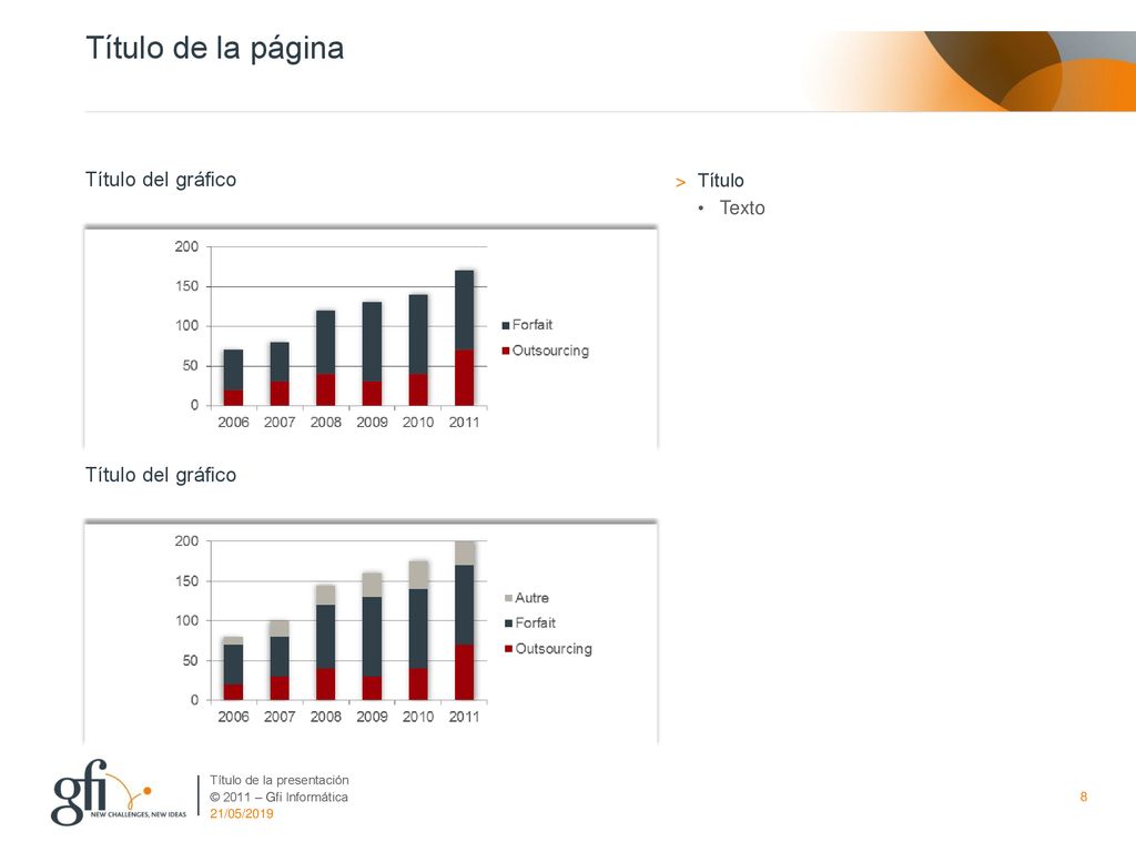 Título de la página Título del gráfico Título del gráfico Título Texto