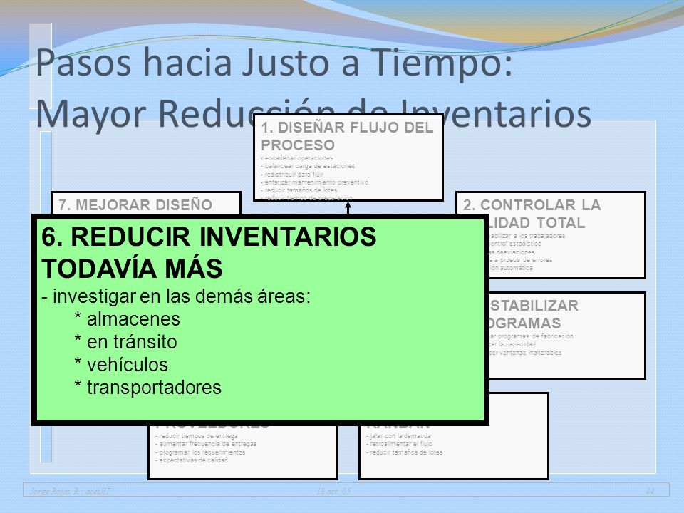 Pasos hacia Justo a Tiempo: Mayor Reducción de Inventarios