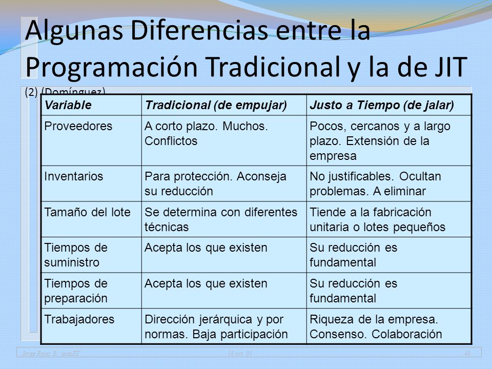 01/04/2017 Algunas Diferencias entre la Programación Tradicional y la de JIT (2) (Domínguez) Variable.
