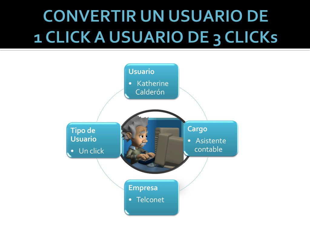 CONVERTIR UN USUARIO DE 1 CLICK A USUARIO DE 3 CLICKs
