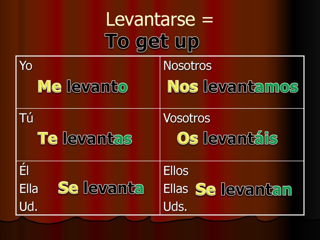 To get up Levantarse = Me levanto Nos levantamos Te levantas