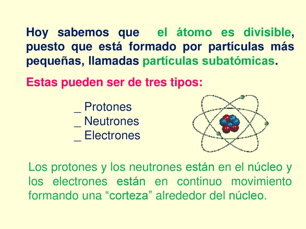 Hoy sabemos que el átomo es divisible, puesto que está formado por partículas más pequeñas, llamadas partículas subatómicas.