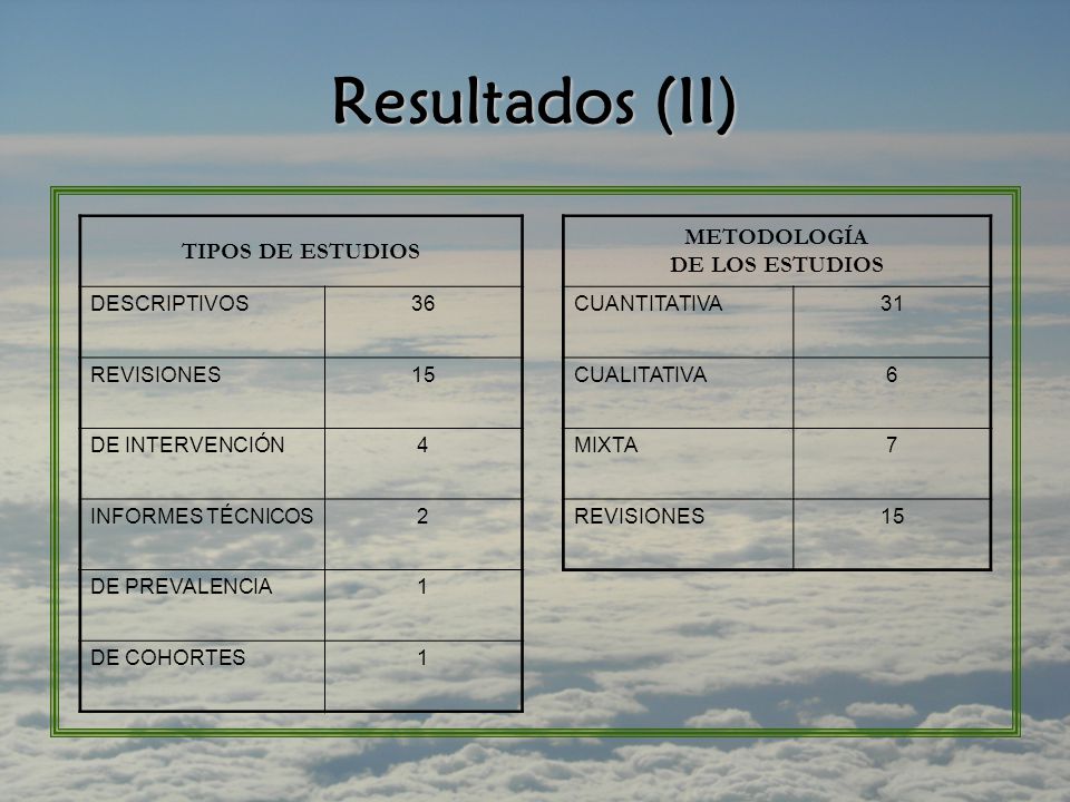 Resultados (II) METODOLOGÍA TIPOS DE ESTUDIOS DE LOS ESTUDIOS