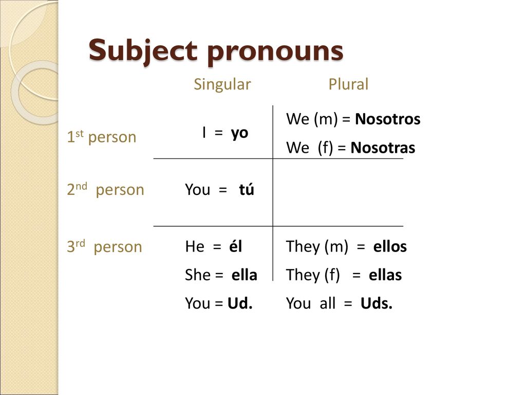 Subject pronouns Singular Plural We (m) = Nosotros We (f) = Nosotras