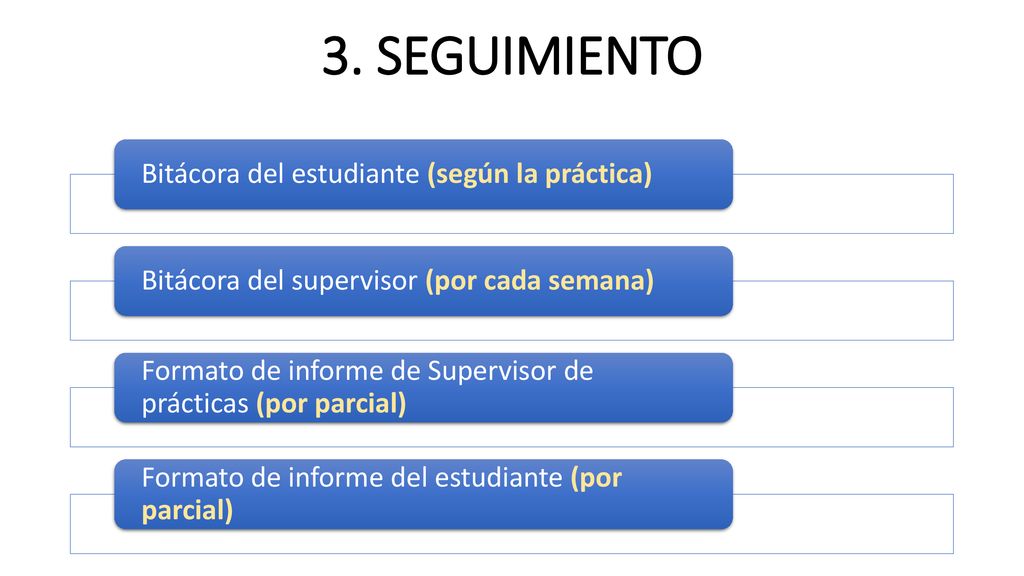 3. SEGUIMIENTO Bitácora del estudiante (según la práctica)