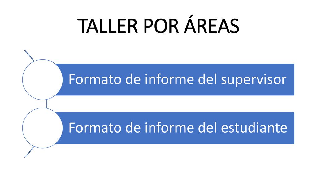 TALLER POR ÁREAS Formato de informe del supervisor