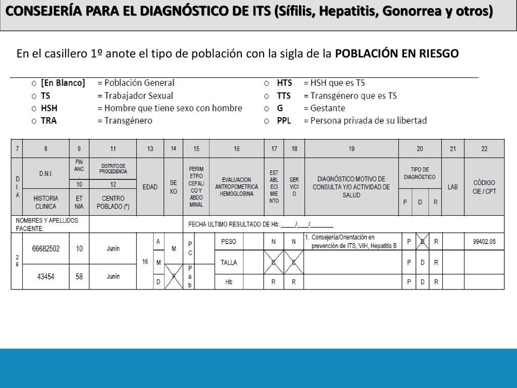 CONSEJERÍA PARA EL DIAGNÓSTICO DE ITS (Sífilis, Hepatitis, Gonorrea y otros)