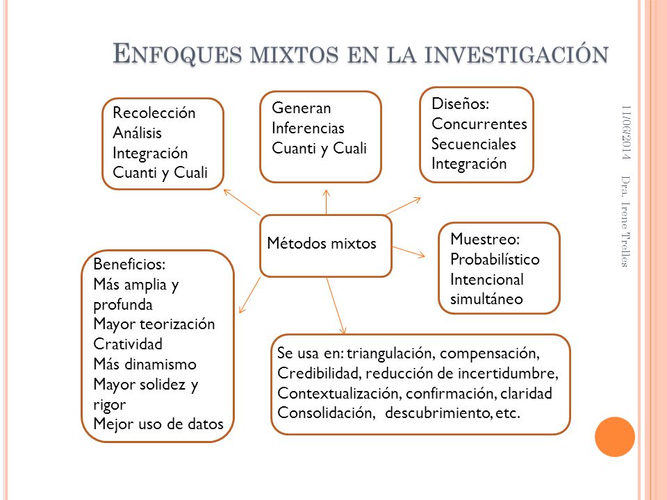 Resultado de imagen para cuadro de la ClasificaciÃ³n y Tipos de Enfoques Mixtos
