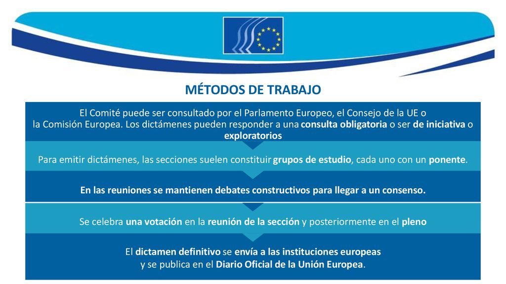 MÉTODOS DE TRABAJO El Comité puede ser consultado por el Parlamento Europeo, el Consejo de la UE o.