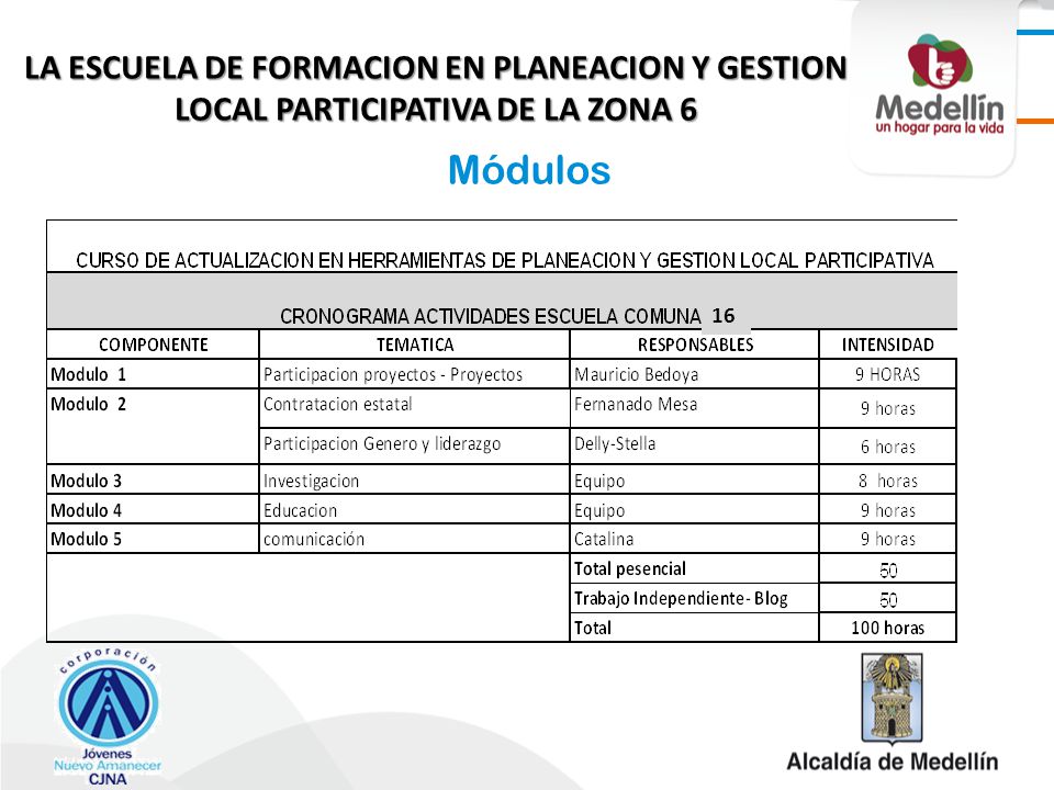 LA ESCUELA DE FORMACION EN PLANEACION Y GESTION LOCAL PARTICIPATIVA DE LA ZONA 6