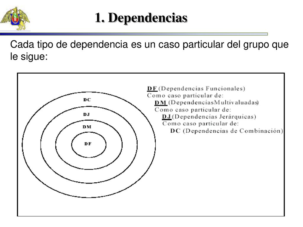 1. Dependencias Cada tipo de dependencia es un caso particular del grupo que le sigue: