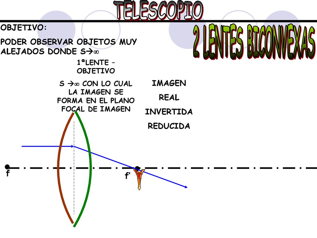S  CON LO CUAL LA IMAGEN SE FORMA EN EL PLANO FOCAL DE IMAGEN