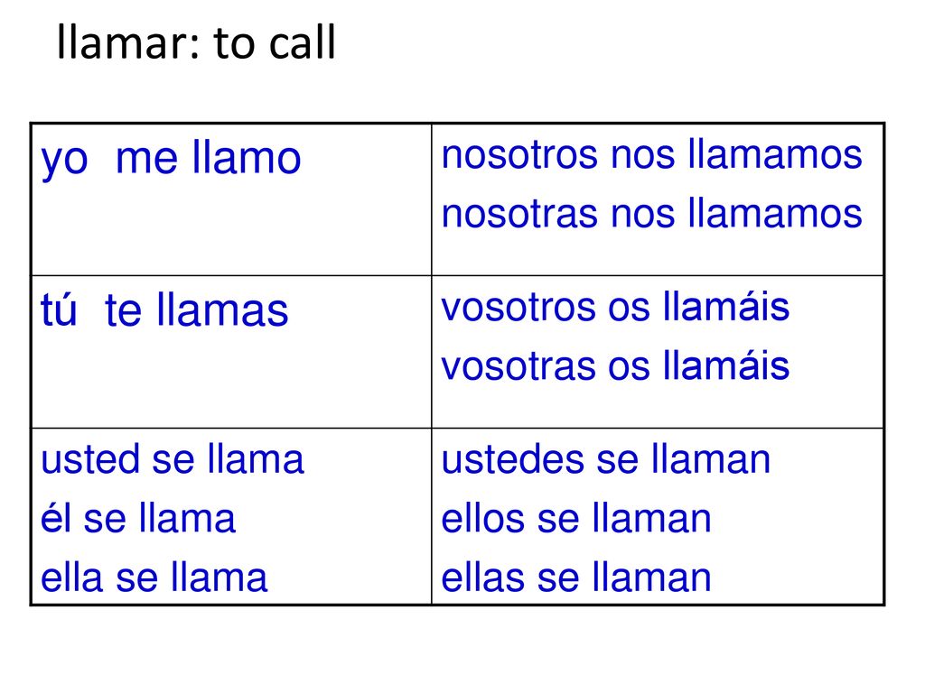 llamar: to call yo me llamo tú te llamas nosotros nos llamamos