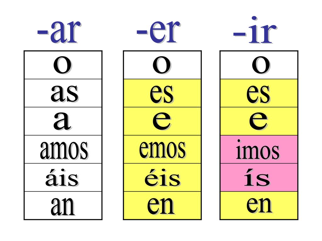 -ir -ar -er o o o as es es a e e imos amos emos áis éis ís an en en