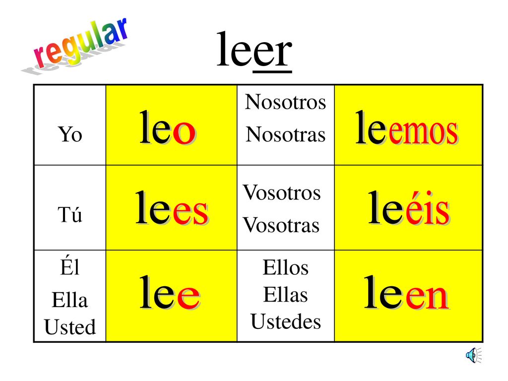leer regular le le o emos le le éis es le le e en Yo Nosotros Nosotras