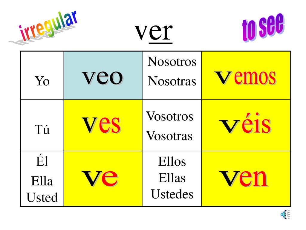 ver to see irregular veo v emos éis v es v v e v en Yo Nosotros