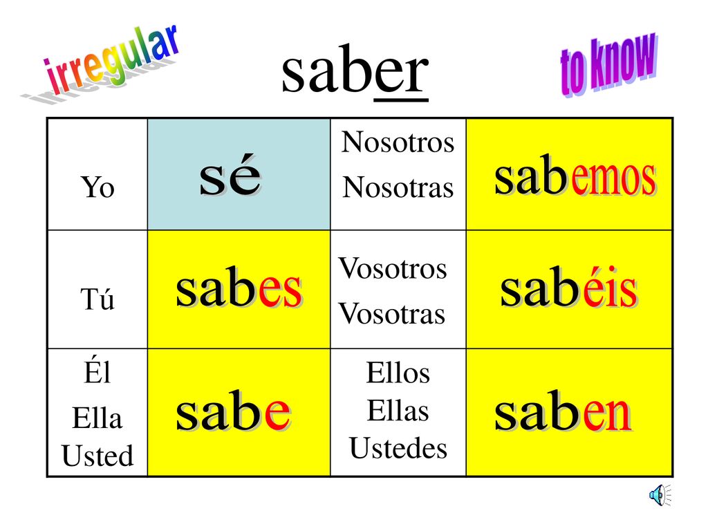 saber to know irregular sé sab emos sab sab éis es sab sab e en Yo
