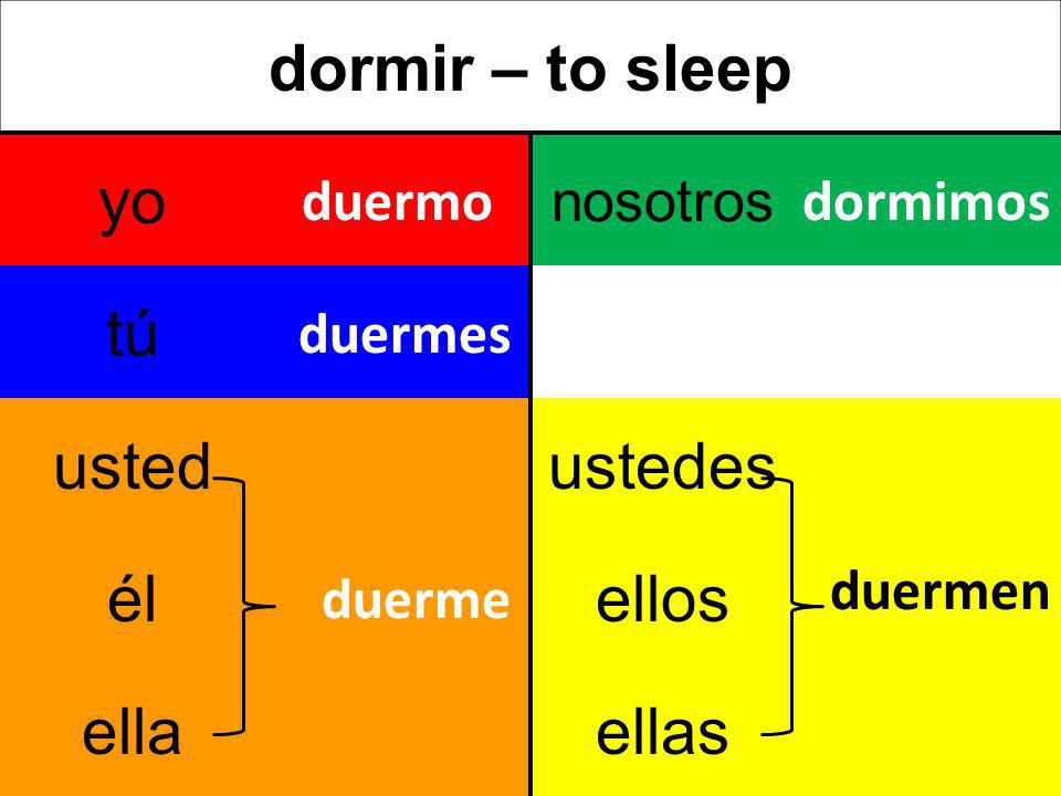 dormir – to sleep yo tú usted ustedes él ellos ella ellas nosotros