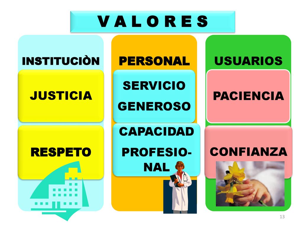V A L O R E S JUSTICIA RESPETO PERSONAL SERVICIO GENEROSO CAPACIDAD