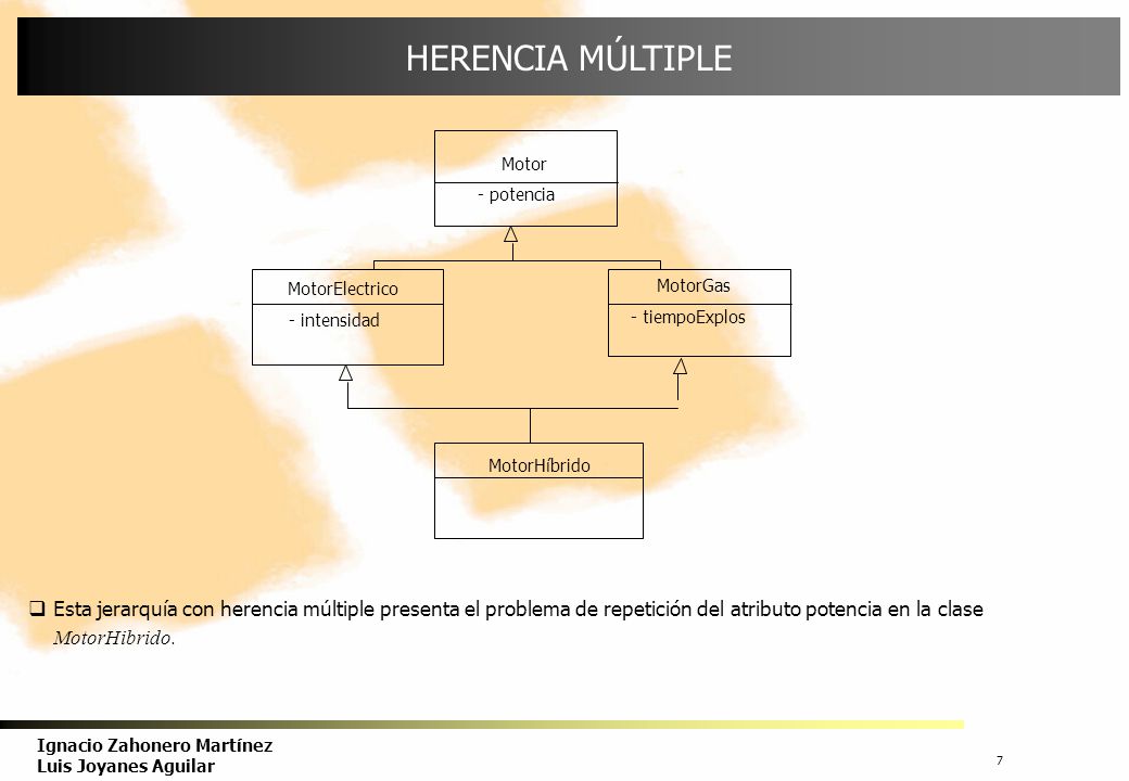 HERENCIA MÚLTIPLE Motor. - potencia. MotorElectrico. - intensidad. MotorGas. - tiempoExplos. MotorHíbrido.