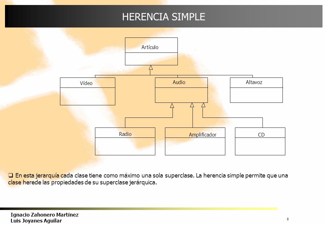 HERENCIA SIMPLE Artículo. Vídeo. Audio. Altavoz. Radio. Amplificador. CD.