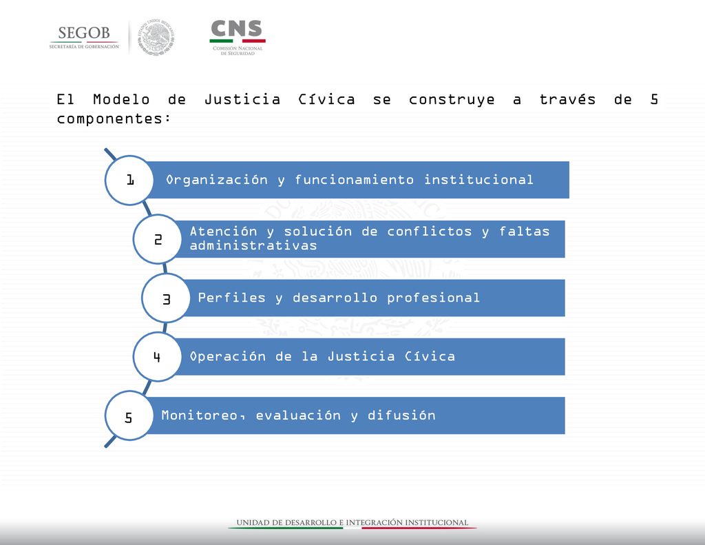 El Modelo de Justicia Cívica se construye a través de 5 componentes:
