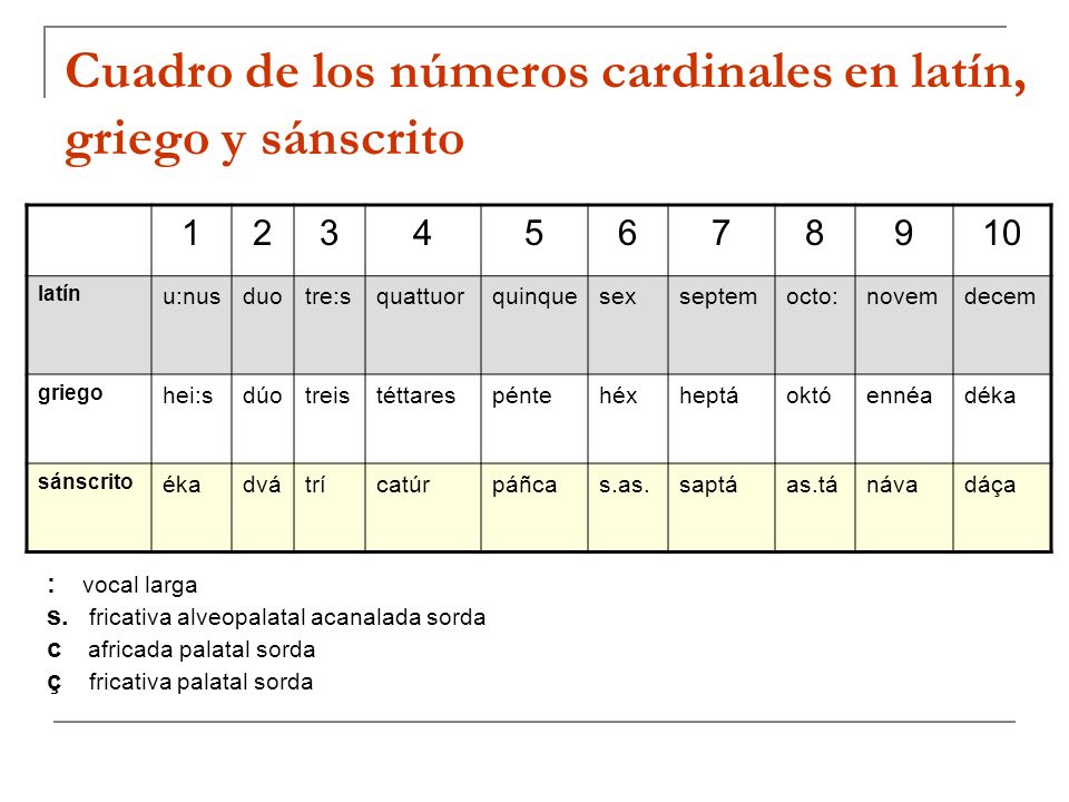 Cuadro de los números cardinales en latín, griego y sánscrito