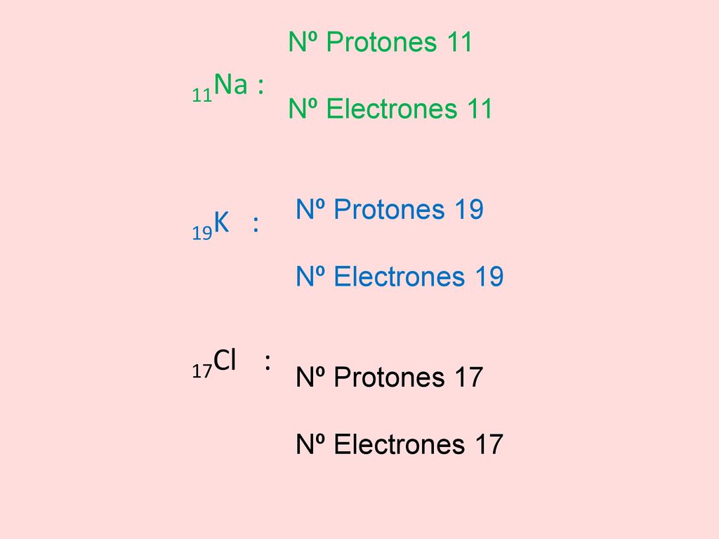 11Na : 19K : 17Cl : Nº Protones 11 Nº Electrones 11 Nº Protones 19
