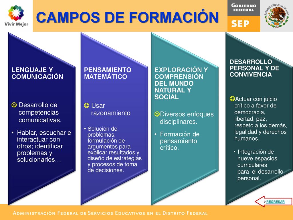 CAMPOS DE FORMACIÓN LENGUAJE Y COMUNICACIÓN  Desarrollo de competencias comunicativas.