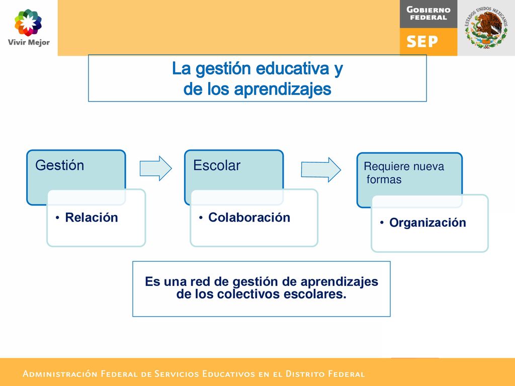 Es una red de gestión de aprendizajes de los colectivos escolares.