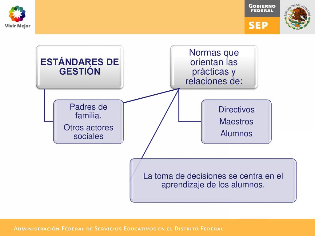 Normas que orientan las prácticas y relaciones de: