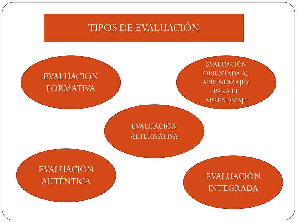 TIPOS DE EVALUACIÓN EVALUACIÓN FORMATIVA EVALUACIÓN AUTÉNTICA